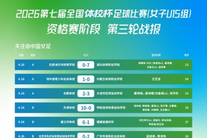 咪咕体育官方入口-“体校杯”足球比赛（女子U15组）资格赛阶段小组赛第三轮战报